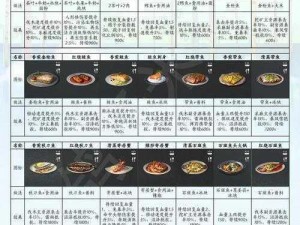 明日之后：全方位解析食物采集攻略，生存必备指南