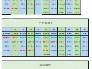 明日之后同居人数上限及合住攻略：最多几人共度生存时光？全面解析同居规则