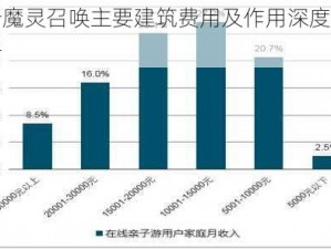 关于魔灵召唤主要建筑费用及作用深度分析报告