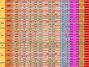 《2023命运方舟国服职业攻略：热门职业推荐与选择指南》