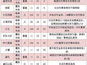 奥拉星童心角色详解：技能特性搭配全攻略