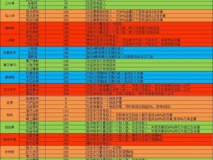 星际传奇自由之心烈火技能分析攻略