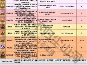 诛仙手游顶级法宝兑换推荐：30万仙灵值首选兑换指南