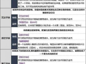 博德之门3法师智力成长揭秘：智力属性点的最佳配置与影响分析