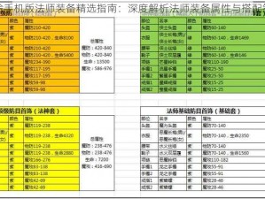 征途手机版法师装备精选指南：深度解析法师装备属性与搭配策略