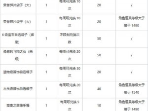 命运方舟阿斯特拉任务奖励全面解析：奖励内容一览无余