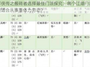 群侠传之搬砖者选择最佳门派探究：哪个江湖门派最适合从事重体力劳动？