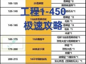 魔兽世界极速升级攻略：揭秘1-60级最快升级之路