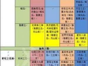 泰拉瑞亚Boss击杀顺序详解：从入门到精通的攻略概览