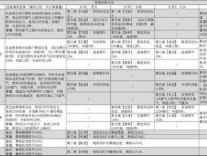 诛仙手游焚香加点策略详解：提升角色战力与技能效果攻略