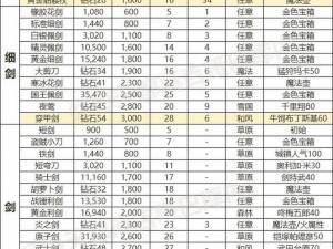 天天风之旅炎觉醒装备完美搭配指南：策略、技巧与装备选择全解析