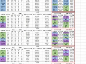 明日之后制作全攻略：所需材料一览，打造高效弹药技巧分享