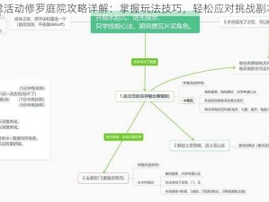 伏魔咒日常活动修罗庭院攻略详解：掌握玩法技巧，轻松应对挑战副本攻略指南