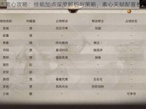 战国志素心攻略：技能加点深度解析与策略，素心天赋配置推荐揭秘