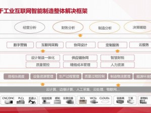 基于Derp技术的数字化时代智能信息管理解决方案研究与实践探索