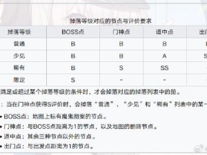 基于战舰少女E5BEH线路消耗数据的综合分析与探讨