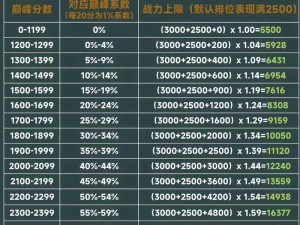 全民斗战神战力飙升秘籍：解锁战力突破之路至25万战斗力量巅峰