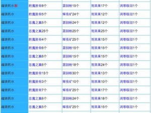 奶块堕落药水配方揭秘：炼制过程与成分解析新探