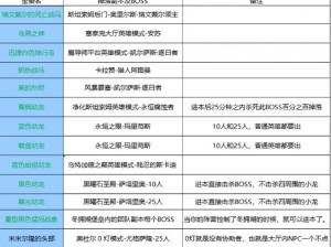 魔兽世界：获取城市大滑坐骑的攻略指南：详细步骤与技巧分享