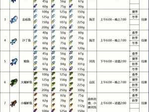 冒险岛2：钓鱼系统深度解析——装备与时尚时装钓取全攻略