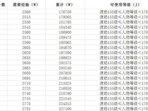 梦幻西游手游潜能果兑换攻略：全方位指南经验解析助你轻松累积所需经验值