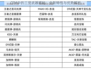 CFM中的三觉武器揭秘：全新特性与优势解析