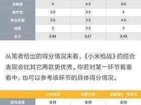 小米枪战AUG武器深度解析：实用性与性价比分析，你值得购买吗？