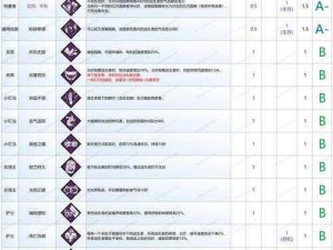 关于黎明杀机游戏帧数低的有效解决方案分享