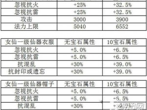 阴阳师手游R级式神食发鬼属性图鉴详解：力量技能与特性一览