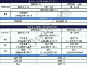 命运冠位指定FGO星之三藏活动功德符高效速刷本攻略推荐