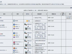 泰拉瑞亚咒焰药剂深度解析：配方、合成与制作全攻略