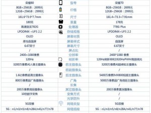 荣耀80系列手机：参数配置、价格及荣耀之选解析