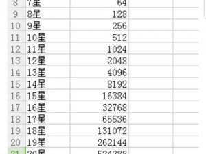 明日之后配件升级材料获取攻略：如何轻松日入20万+？