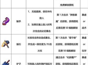 瓦尔蒙特长鞭获取攻略：重生细胞中的神器锻造秘法