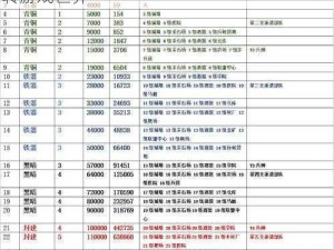 万国觉醒平民玩家攻略指南：从零开始，玩转游戏世界