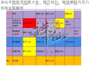 诛仙手游炼灵攻略大全：提升战力，秘技解锁与灵力培养全面解析