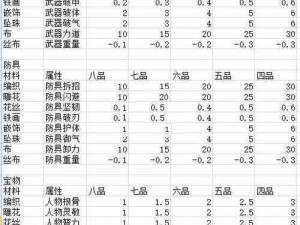 以太吾绘卷打造神一品装备攻略