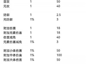 执剑之刻角色战力排行及强度分析：最新事实信息汇总解读