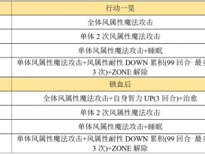 全面解析伊甸国服专武机制：攻略指南与实战策略