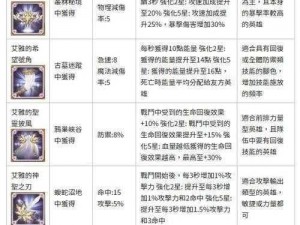 剑之荣耀手游装备属性全方位解析：选择最适合你的装备攻略