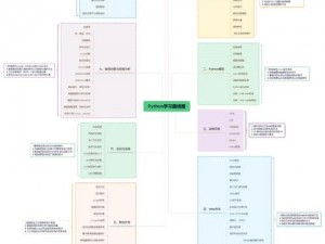 python 人马配对，的编程之路寻找最佳搭档