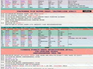 地下城堡2月岛开荒攻略：实战解析最全开荒顺序，轻松探索神秘城堡秘境