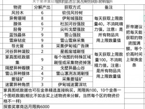 关于星球重启抽象的艺术：深入解析获取攻略指南