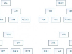 龙之谷手游法师职业深度解析：技能、特性与转职选择探讨