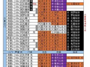 想不想修真天图攻略：如何选择最划算的挂图？