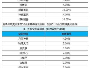 梦幻新诛仙宝链技能全解析：宝链技能搭配攻略指南