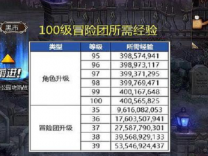 冒险团跨越新境界：从等级39至40所需的账号数量揭秘