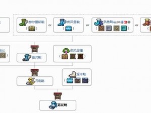 泰拉瑞亚熔岩复仇：简易粗犷的合成方法解析