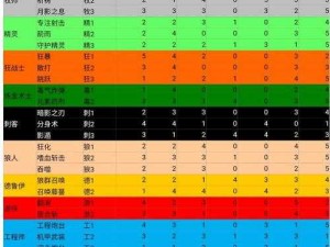 明日之后技能点获取攻略：解锁高效升级技巧，提升生存技能与战斗能力全解析