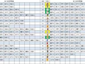 命运冠位指定FGO日服最新材料掉落表全解析及高收益副本推荐